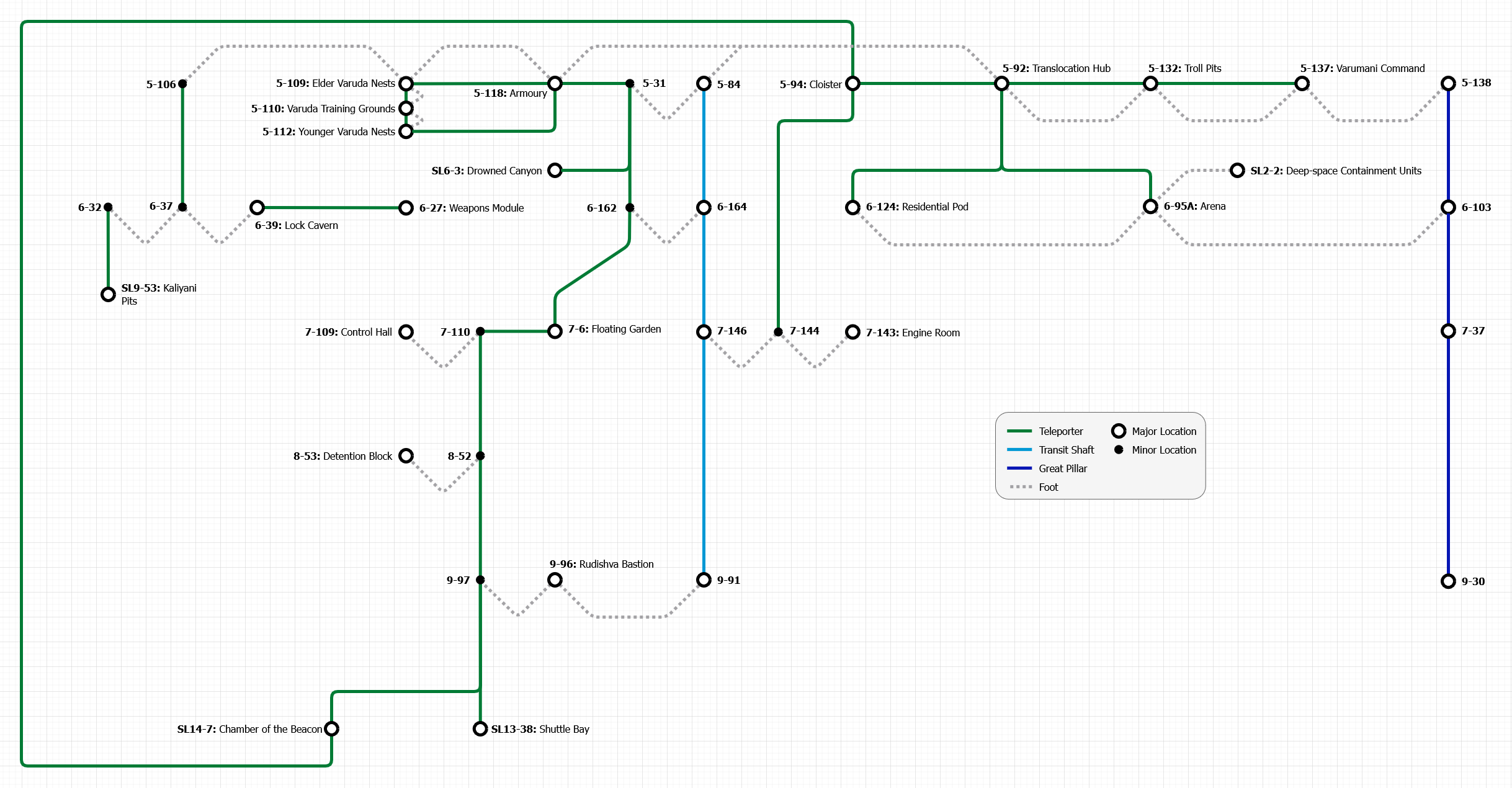 A Tube-style map of the rudishva domain.